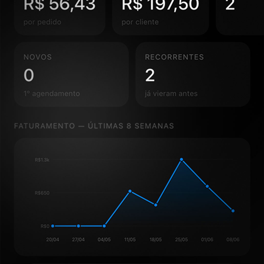 Métricas essenciais